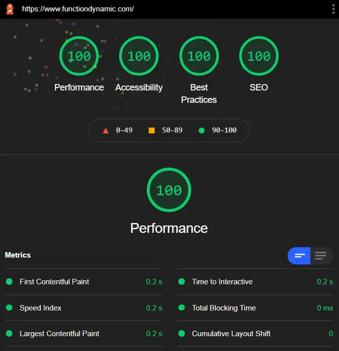 Lighthouse Results for Desktop