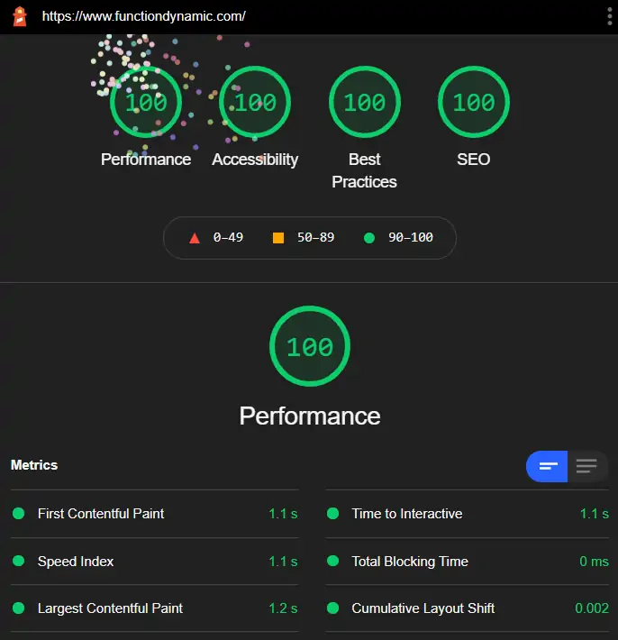 Lighthouse Results for Mobile