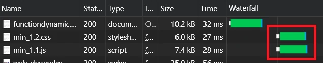 Network Waterfall for functiondynamic.com